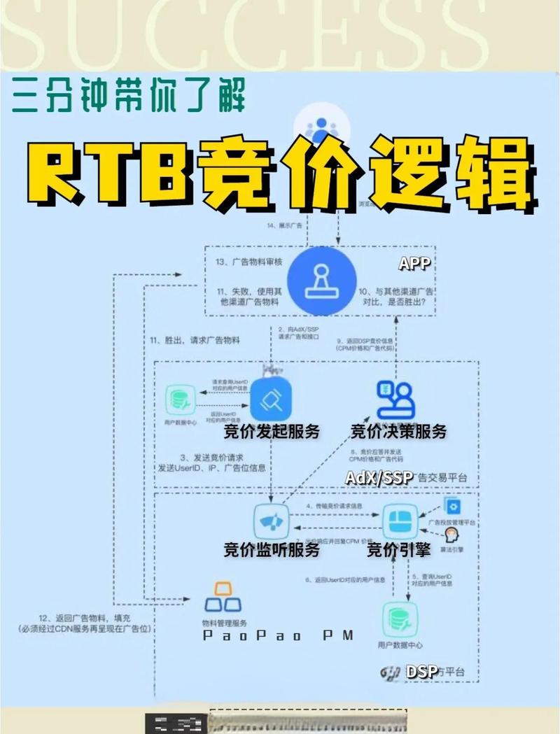 成都网站建设竞价推广有哪些常见误区，如何避免掉坑？