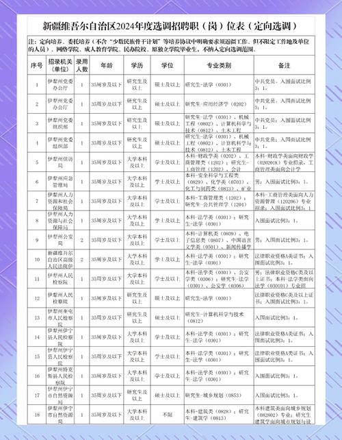 站内做定向锚文本，能直接提升关键词排名吗？