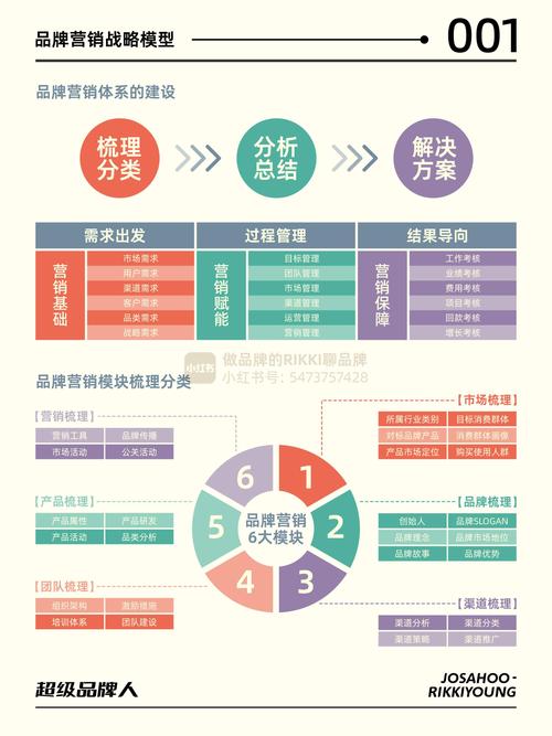 如何通过企业网络营销五大思路，精准提升品牌曝光和转化率？