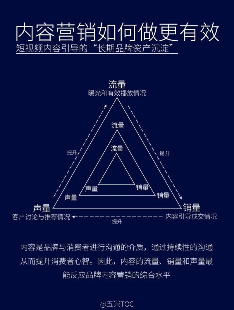 学习视频营销，如何用技术与创意提升内容，让营销效果翻倍？
