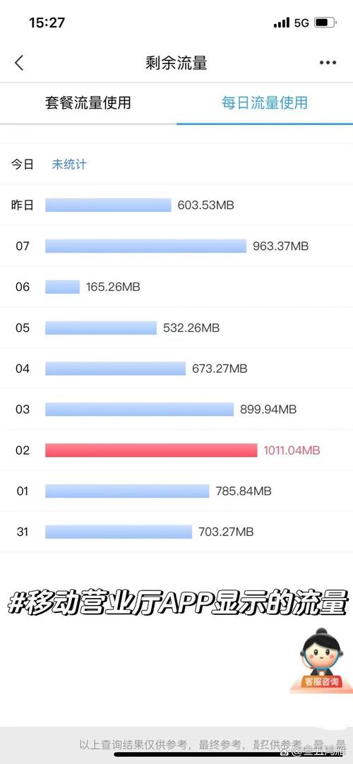 了解网站流量查询，如何提升网站考核效果？
