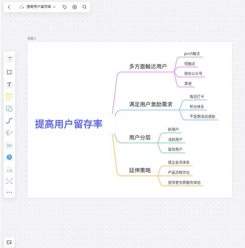 如何通过分析网站用户流失，精准提升用户留存率？