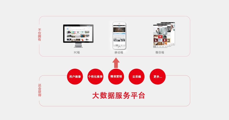 移动建站后维护从哪里开始能节省时间和成本？