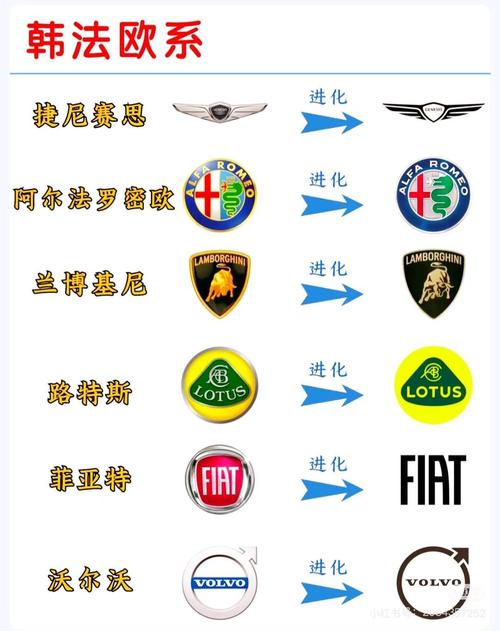新旧LOGO对比，掌握品牌演变秘诀！