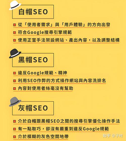 学习白帽SEO和黑帽SEO区别，避免被搜索引擎惩罚！