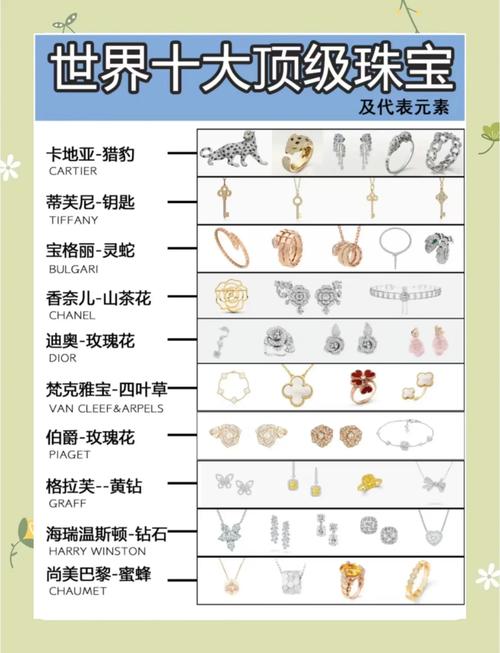 如何打造珠宝高端奢侈品网站，提升用户体验与销售转化？