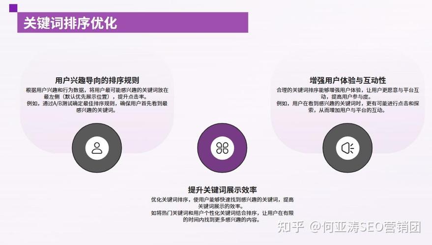 做SEO优化，如何确保用户体验优化带来实际阅读收益？