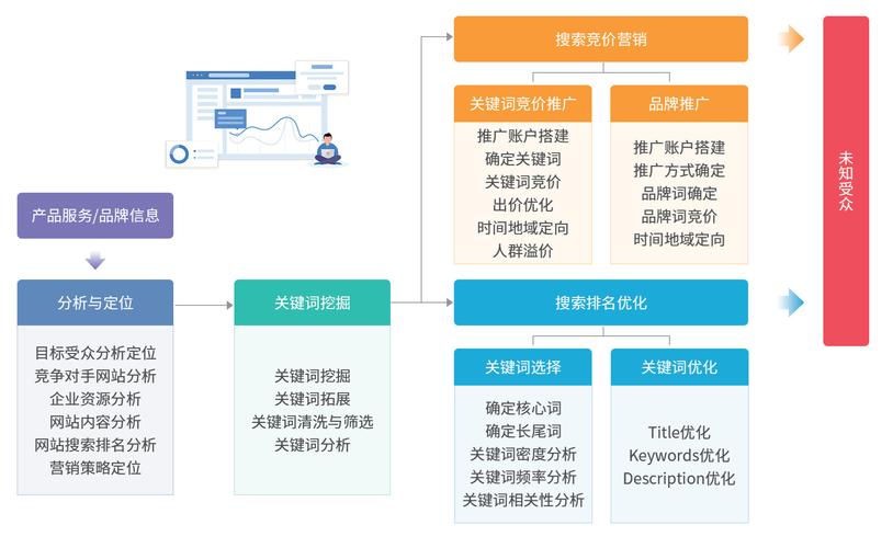 企业如何通过搜索营销实现营收增长？