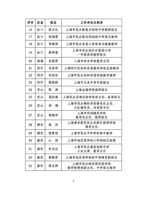 阅读这篇获奖者名单，能找到适合我的网站设计灵感吗？