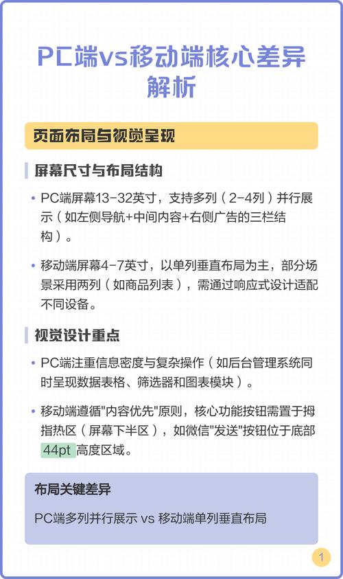 手机网站与PC端网站有何区别，如何提升移动端用户体验？