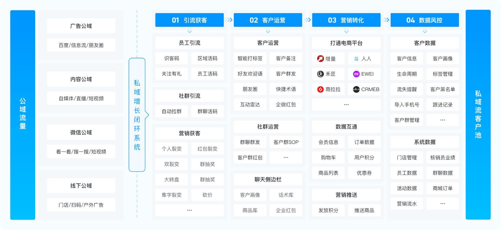 企业网站开发至少3个月，能带来哪些实际效益？