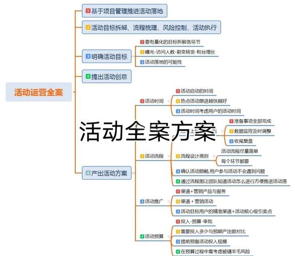 如何通过活动策划提升网站运营效果？