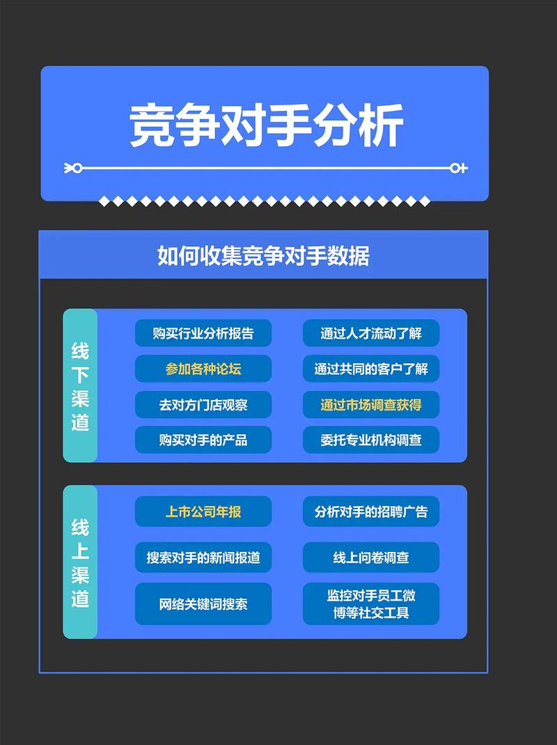 如何通过分析竞争对手网站获得精准市场定位策略？