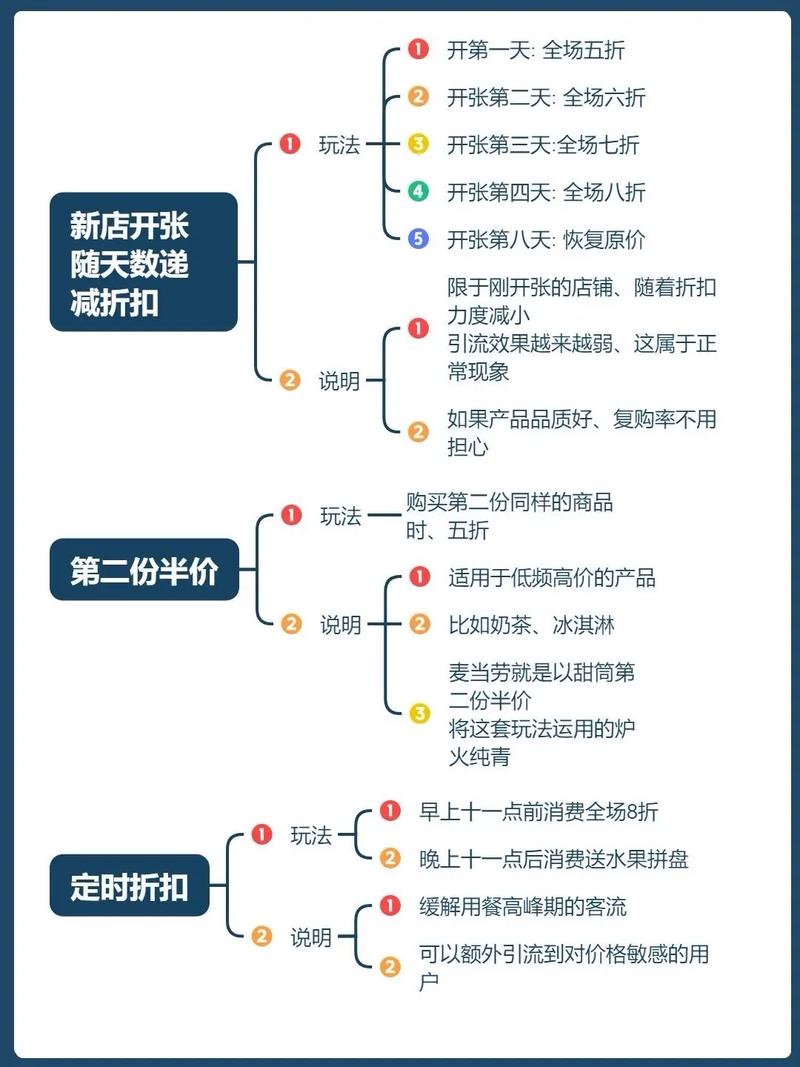 如何通过文章获得店铺基础差、流量少时的精准引流策略？