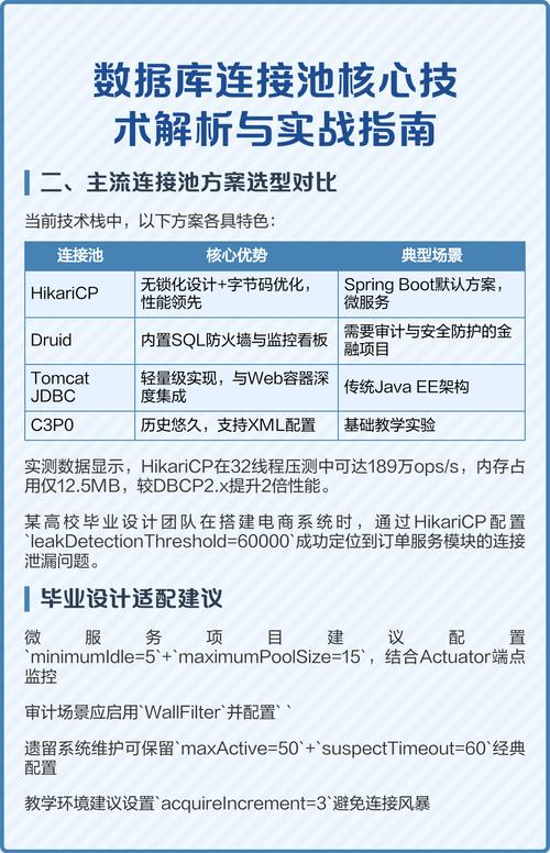 如何通过了解值得信赖网站数据库连接池工作原理提升网站稳定性？