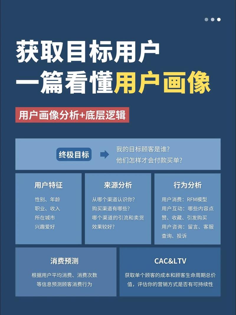 如何通过目标用户分析，精准定位我的潜在客户，提升转化率？