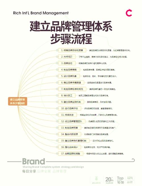 成都网站建设流程，如何快速提升企业品牌形象？