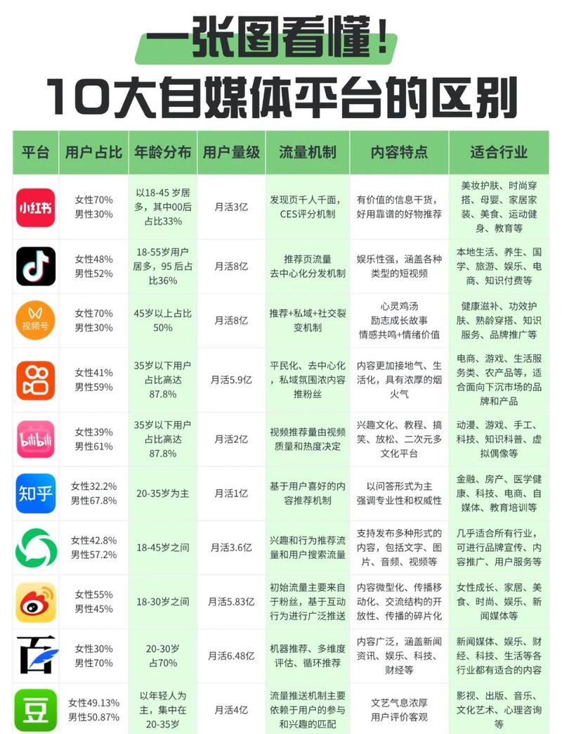 自媒体平台未来发展方向是什么？掌握趋势，提升个人影响力！