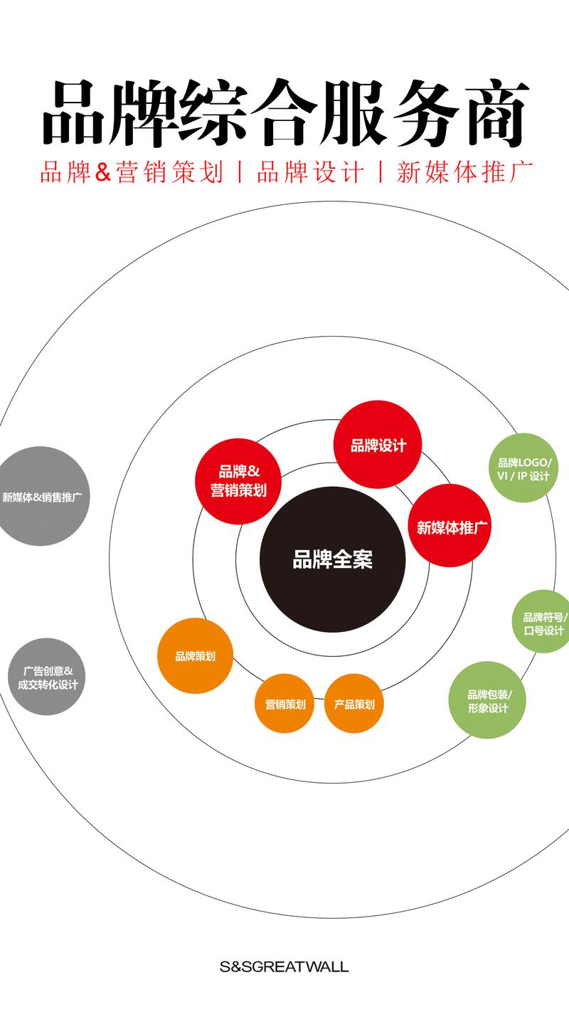深圳策划设计公司哪家好？如何选择能提升品牌形象？