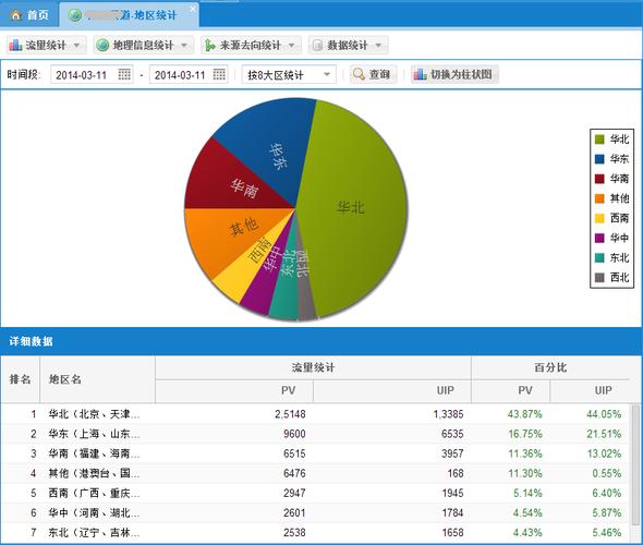 使用哪个流量统计系统，能让我精准分析网站流量，提升转化率？