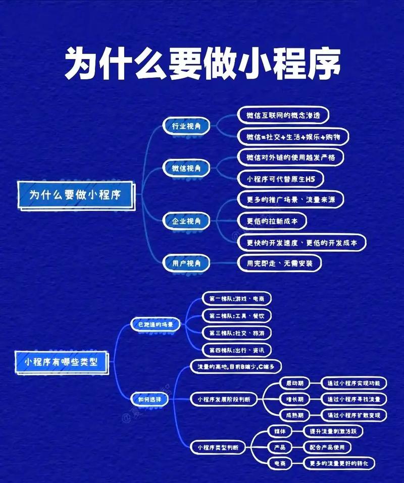 企业为何选择自建微信小程序，能带来哪些精准用户增长？