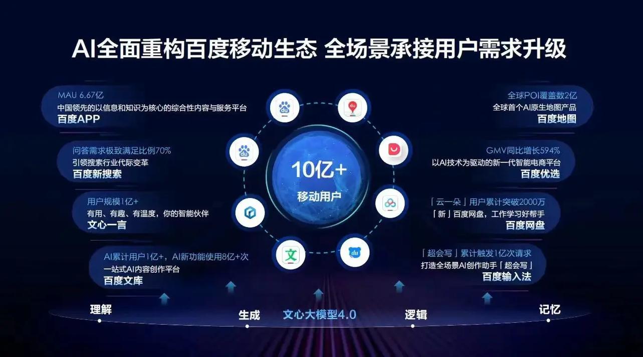 接入百度小程序，移动网站能获得哪些显著流量和用户增长优势？