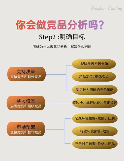 如何通过竞争对手分析提升我的竞价推广效果？