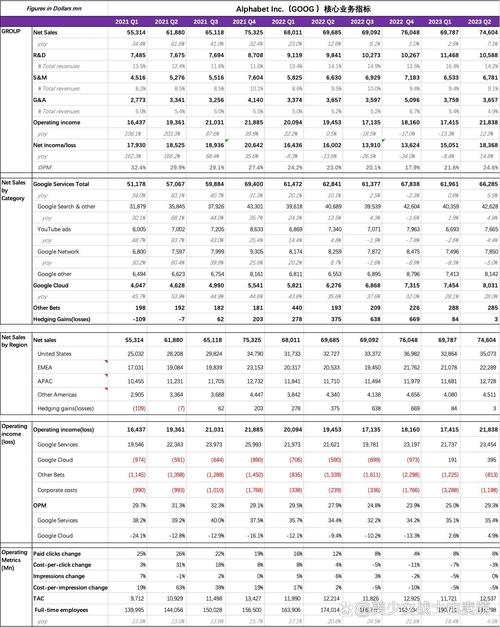 如何通过谷歌业务列表优化，提升我的业务效率？