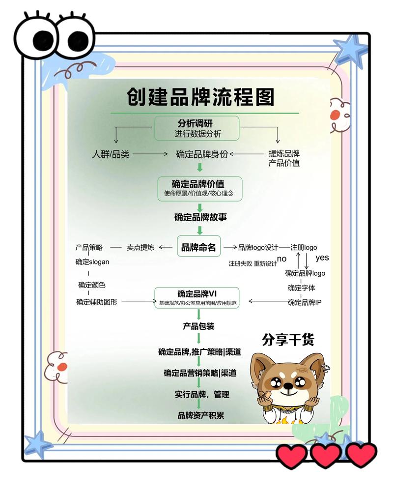 如何通过企业官网建设流程提升品牌形象和客户体验？