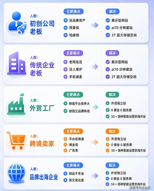 如何筛选深圳专业网站建设公司，快速找到优质服务商？