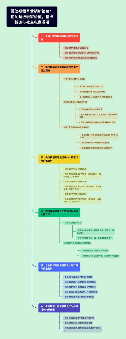 企业为何如此看重微信营销，能助我精准触达潜在客户吗？