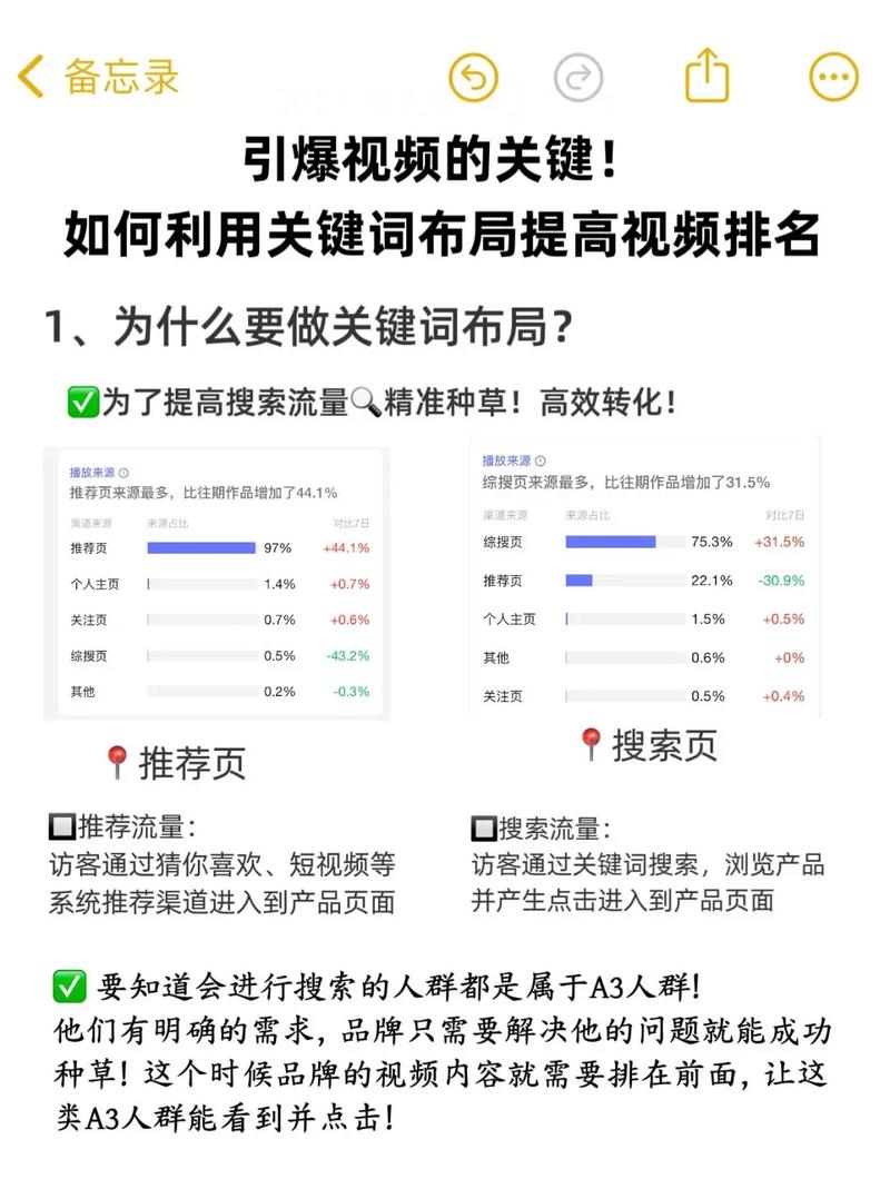 如何通过提升关键词排名获得更多精准流量？