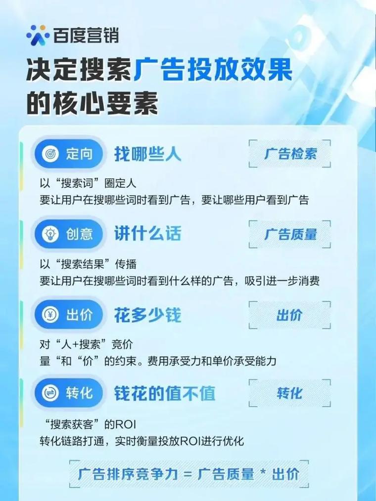 如何通过互联网广告精准吸引点击，让我轻松找到心仪产品？