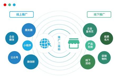 中小企业如何精准选择网络推广渠道，提升效益？