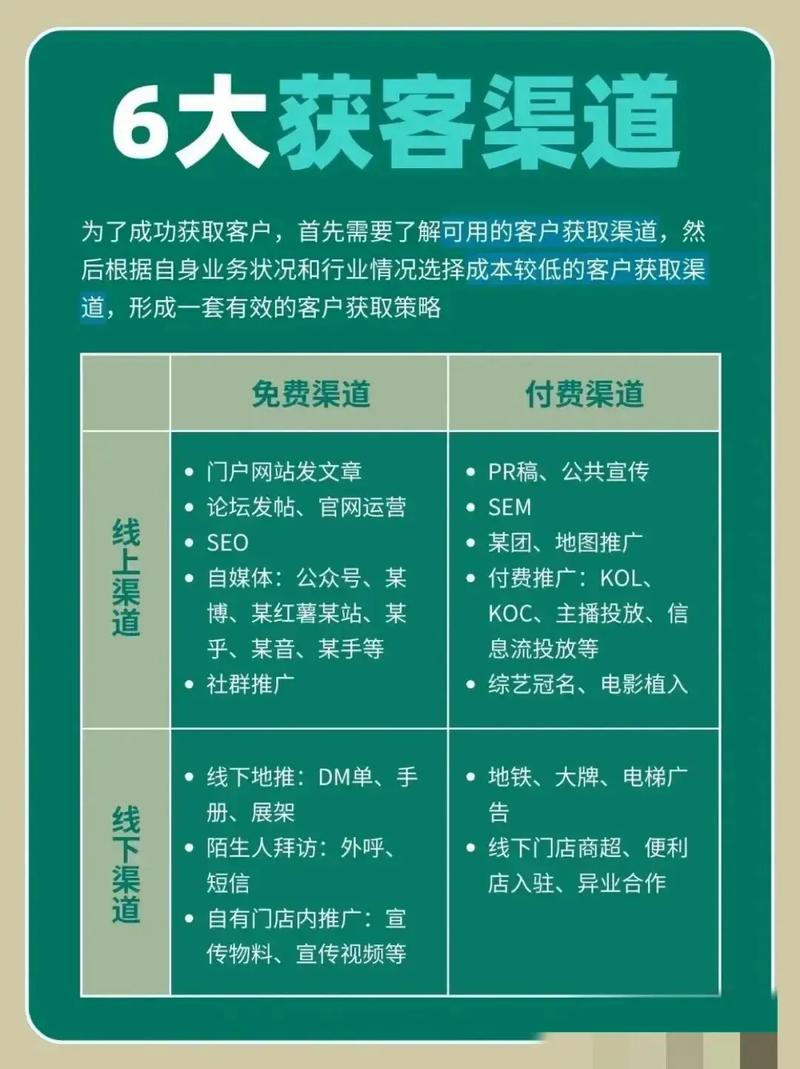 想快速掌握网络推广的3大渠道？快来一探究竟吧！