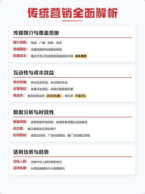为什么传统企业做网络营销，能让我快速了解行业趋势？