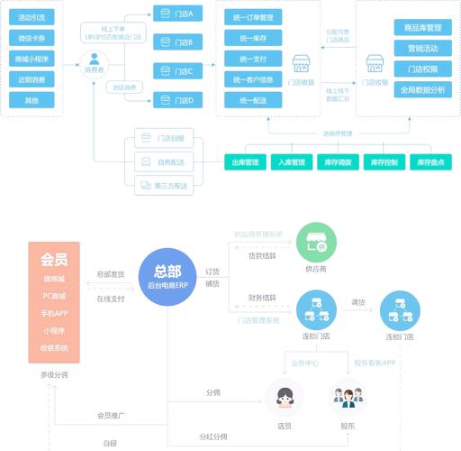 网店设计制作，如何提升转化率与用户体验？