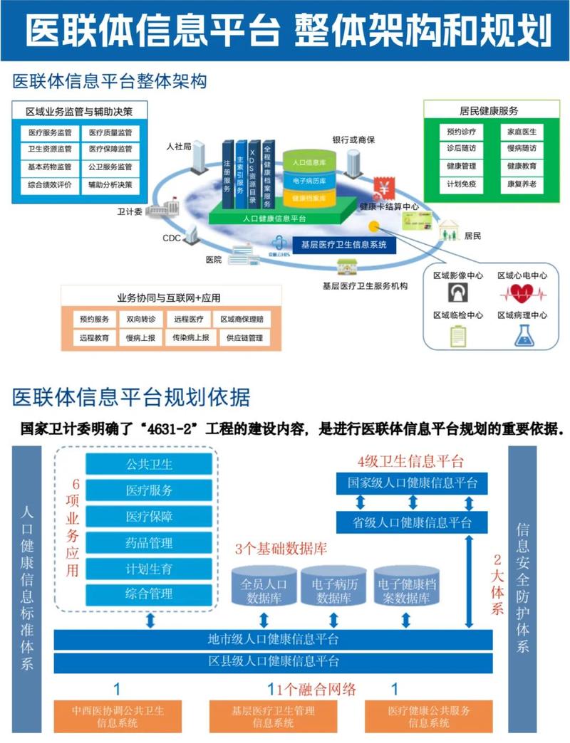 建设医院医疗网站，如何实现创新互联带来哪些具体好处？