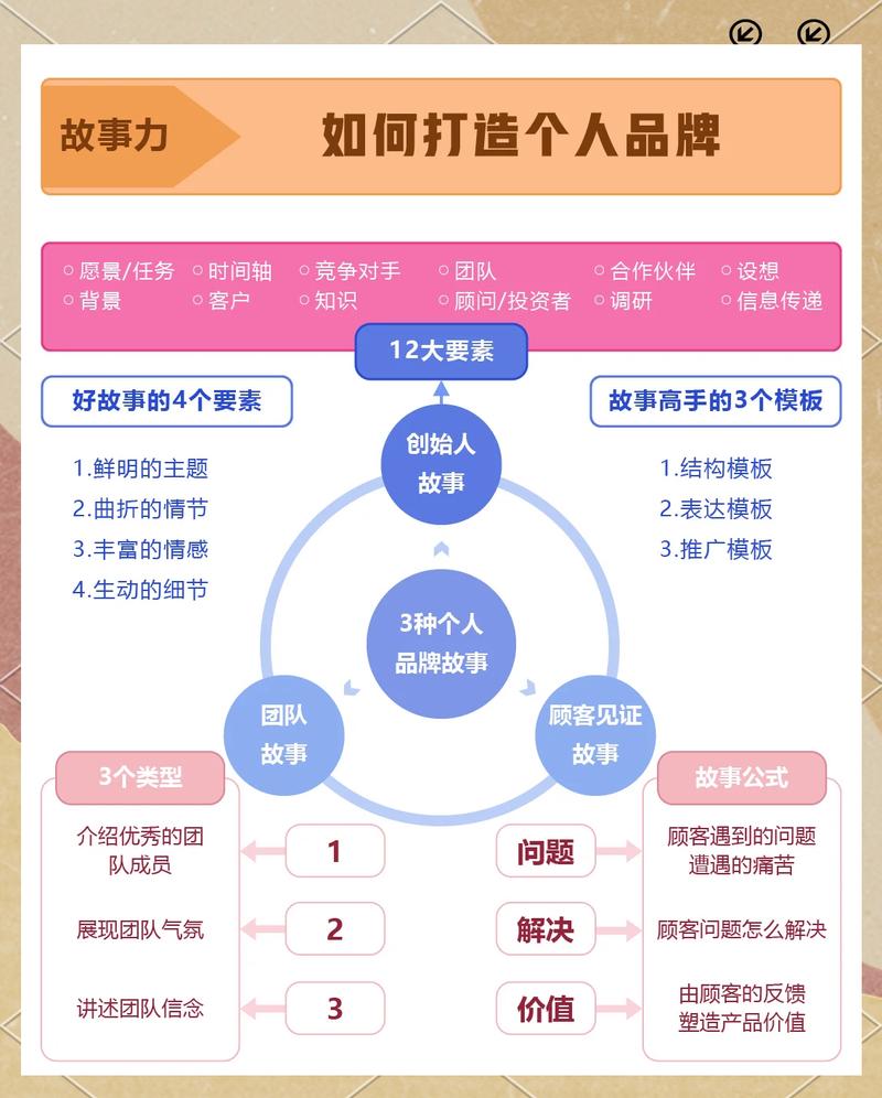 如何提升个人网站建设能力，轻松打造专业个人品牌？