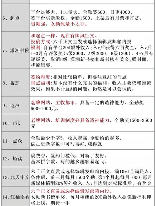 长尾关键词，提升阅读收益？