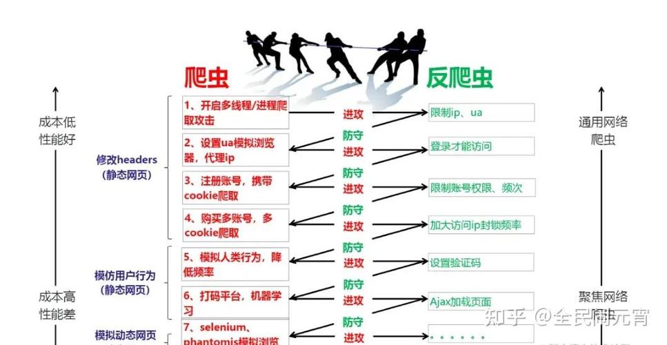 如何通过爬虫突破网站反爬机制，提升网站优化效率？