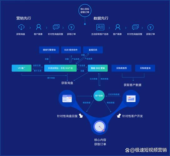 如何通过外贸英文网站建设提升国际客户转化率？