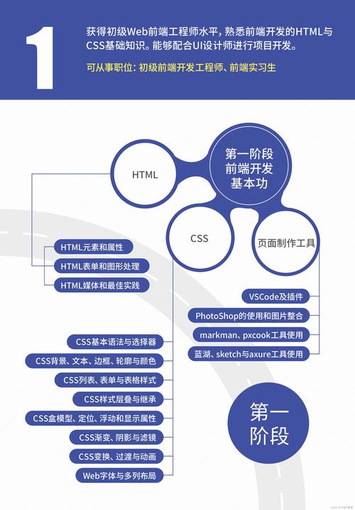 学习本文，如何高效加速网站前端开发与CSS编写？