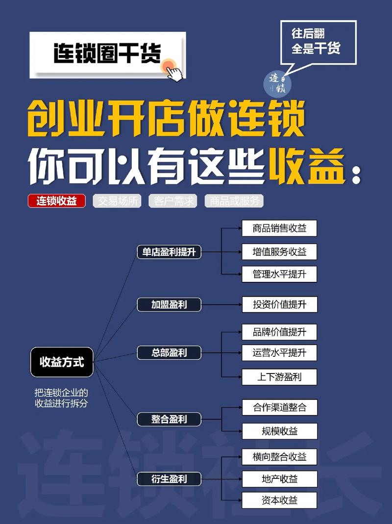 用自助建站做商城，能轻松开店赚钱吗？