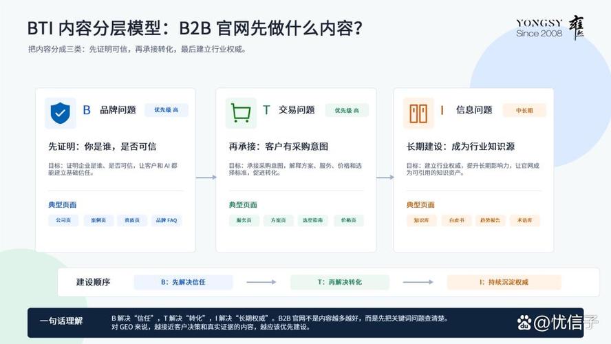 如何选靠谱手机建站工具，快速搭建高效电商网站？