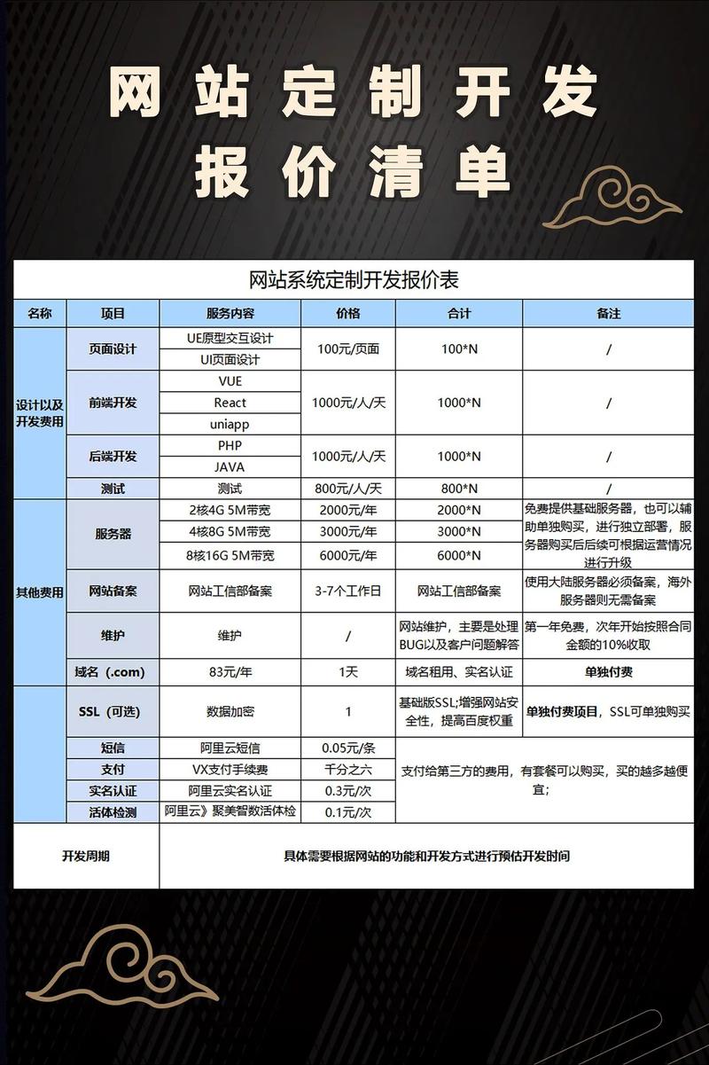 建网站具体花费多少，我能了解成本细节吗？