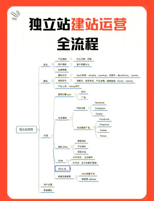 如何摆脱网站运营迷茫，快速掌握新手运营技巧？