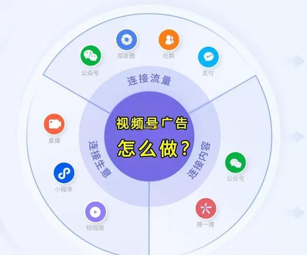 视频营销怎么做才能吸引更多潜在客户？