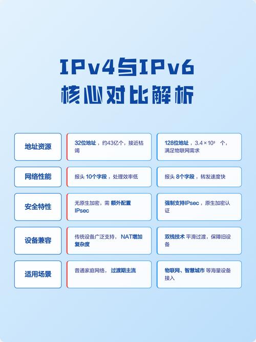 学习IPv6和IPv4区别，轻松掌握网络知识！