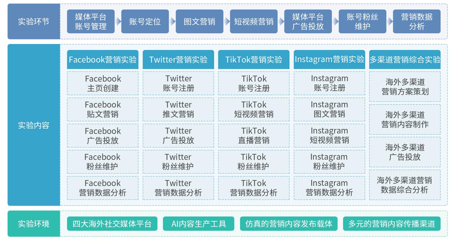 如何通过社交媒体实现海外推广，快速提升品牌知名度？
